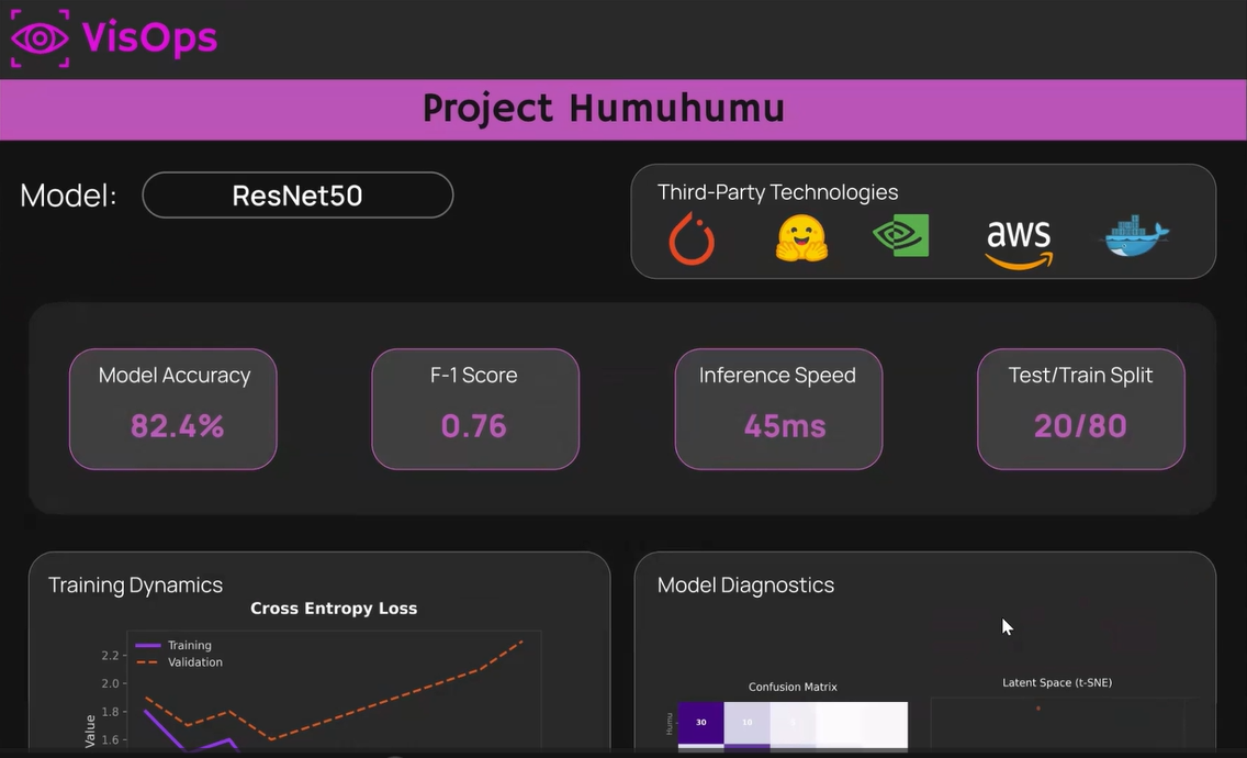 Visops Interactive Portfolio